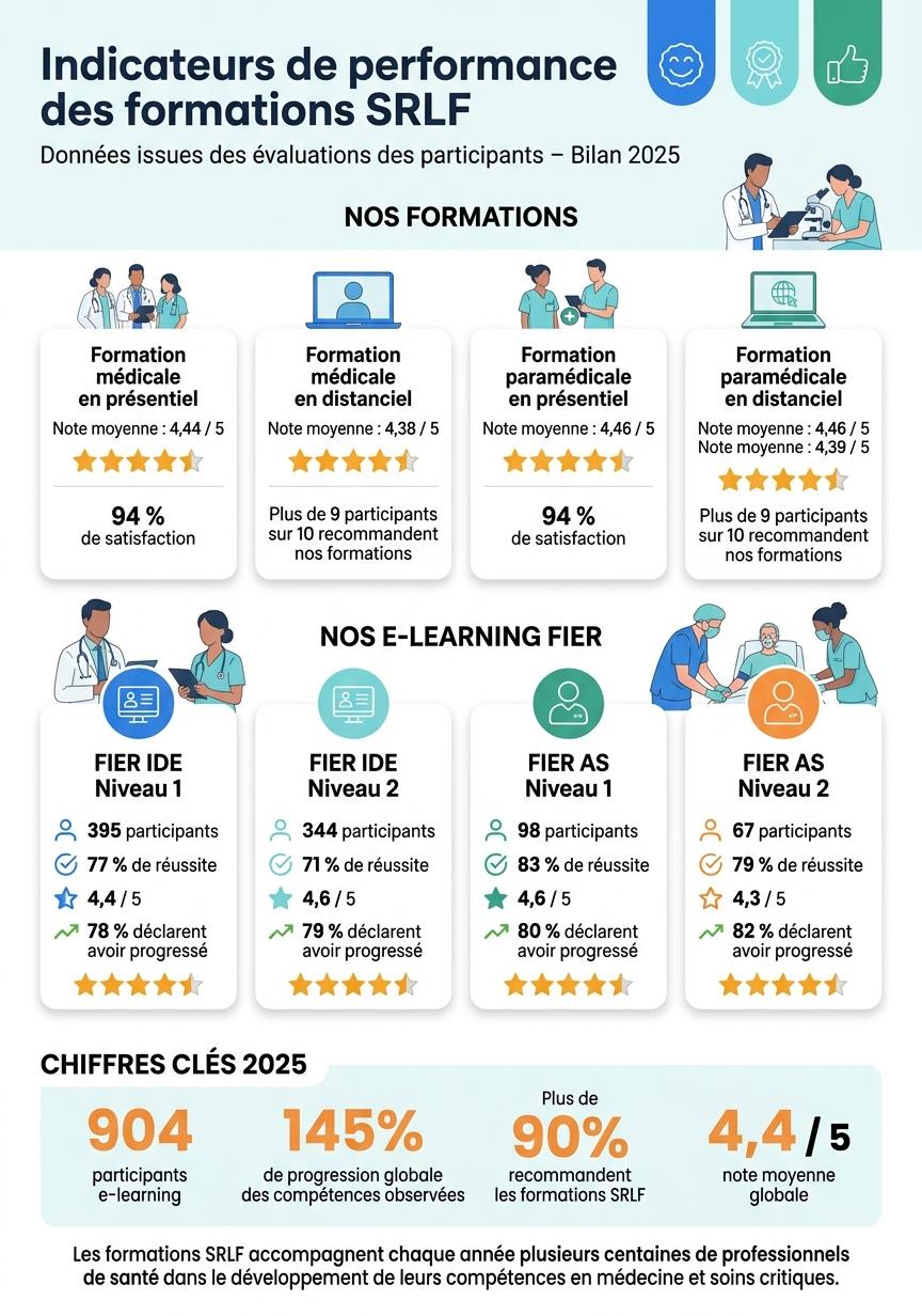 Chiffres clé formations 2025